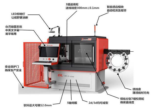 轉頭線材折彎機廠家