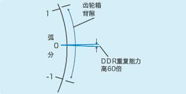 貝朗線材折彎?rùn)C(jī)小課堂：什么是慣量匹配？