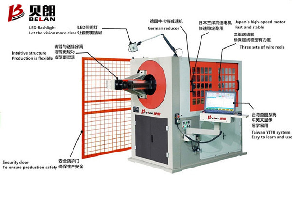 為什么說貝朗的機(jī)械是萬 能全自動(dòng)鐵絲折彎機(jī)呢？