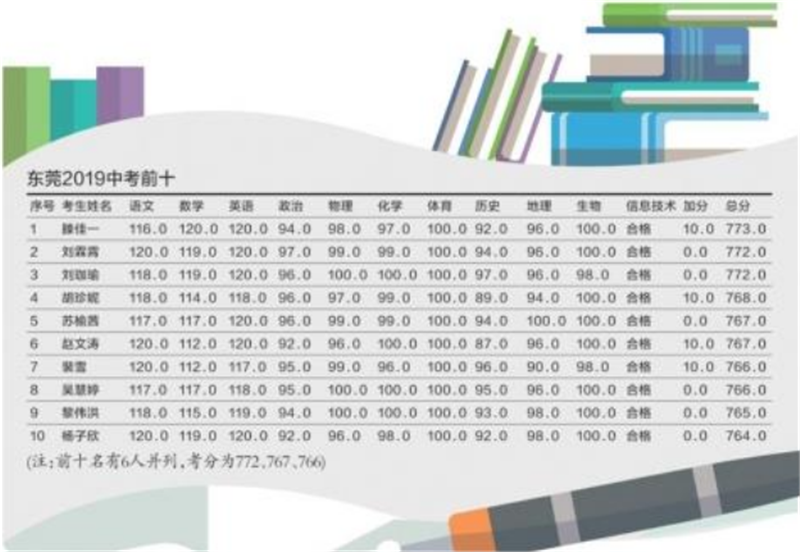 每個學霸背后都經歷過這些——貝朗金屬折彎設備