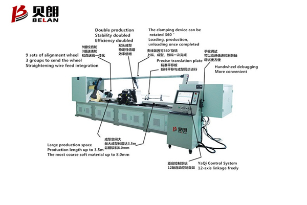 貝朗雙頭彎線機(jī)械的優(yōu)勢(shì)有哪些？